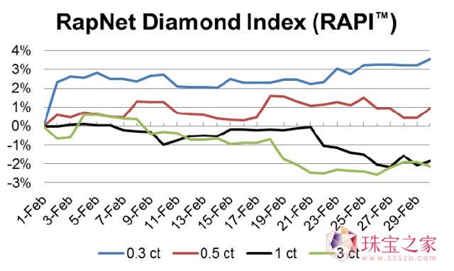 20122RapNet@ʯָ(sh)