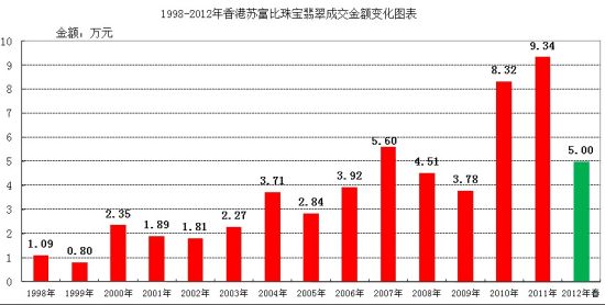 D10 1998-2012K錚ɽ~׃